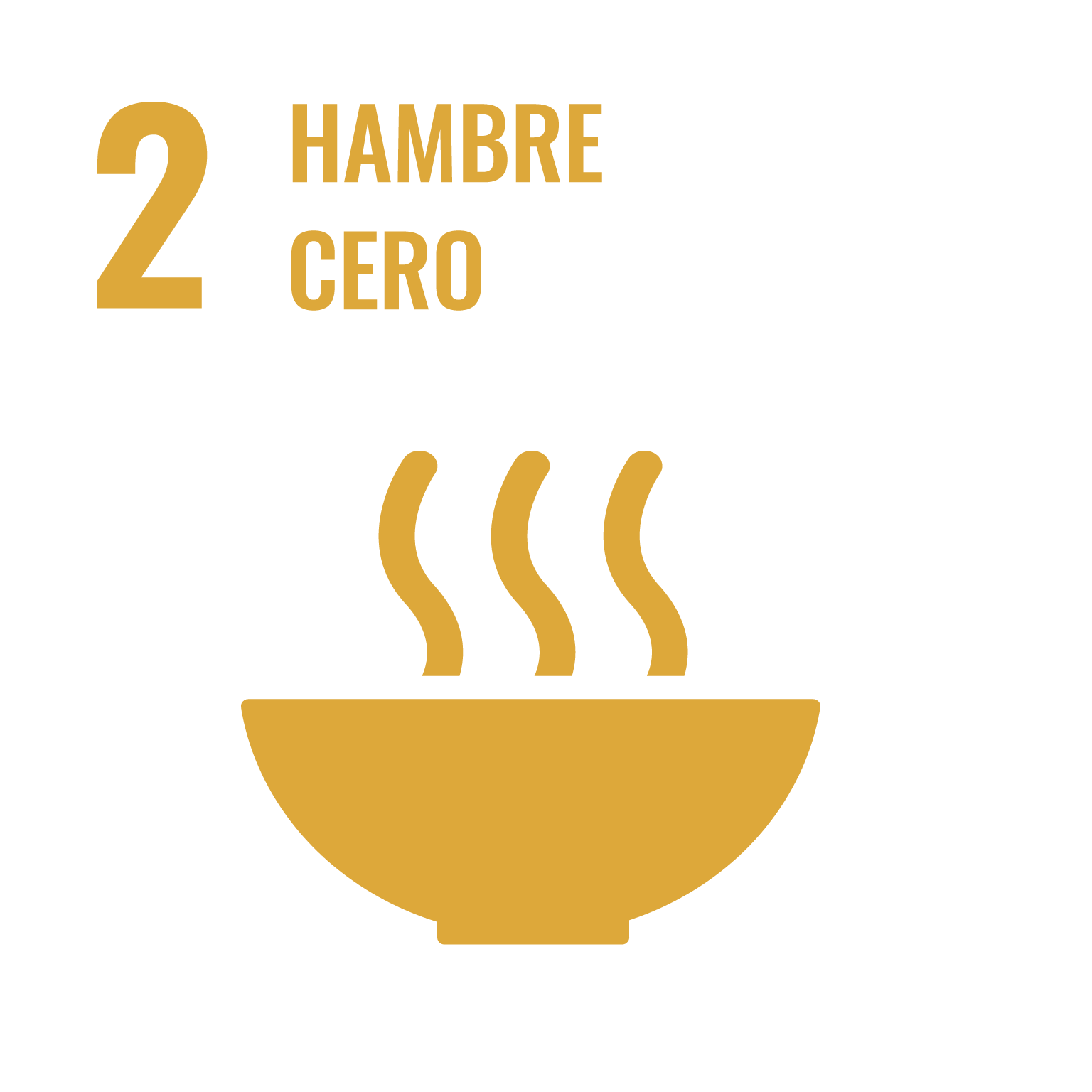 Hambre y seguridad alimentaria