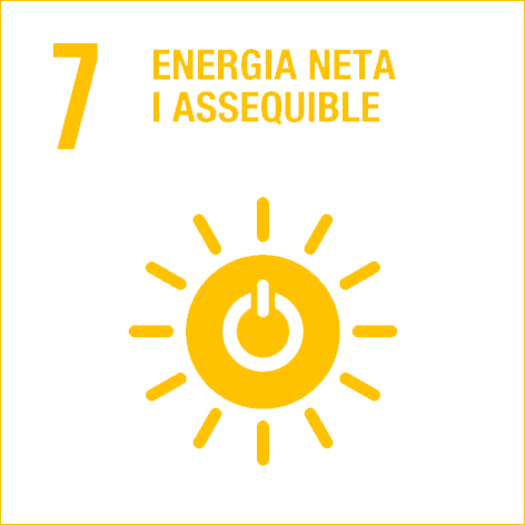 Energia